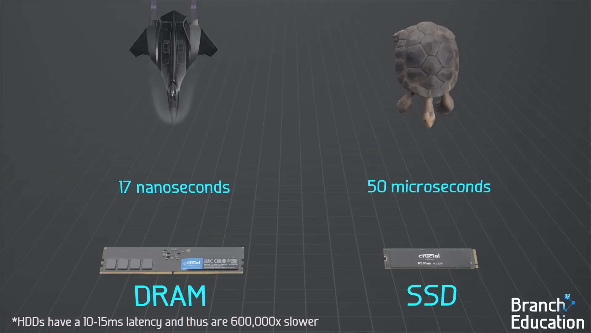 DRAMvsSSD