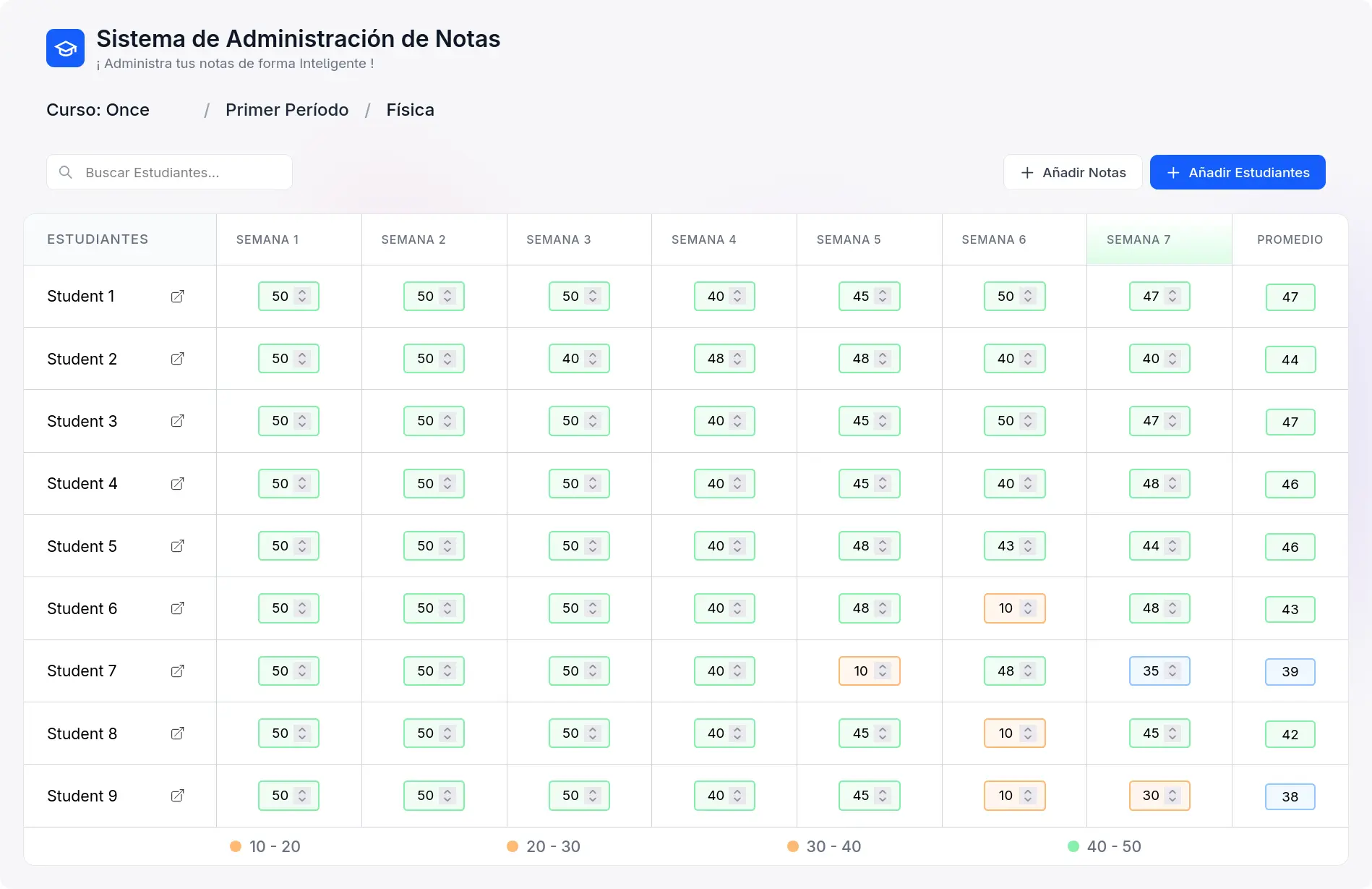 Showcase of the notes dashboard