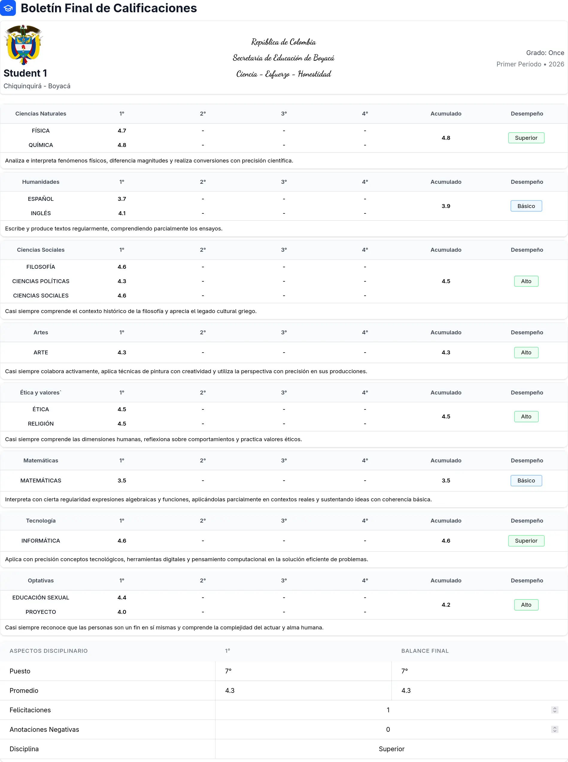 Showcase of the student report design